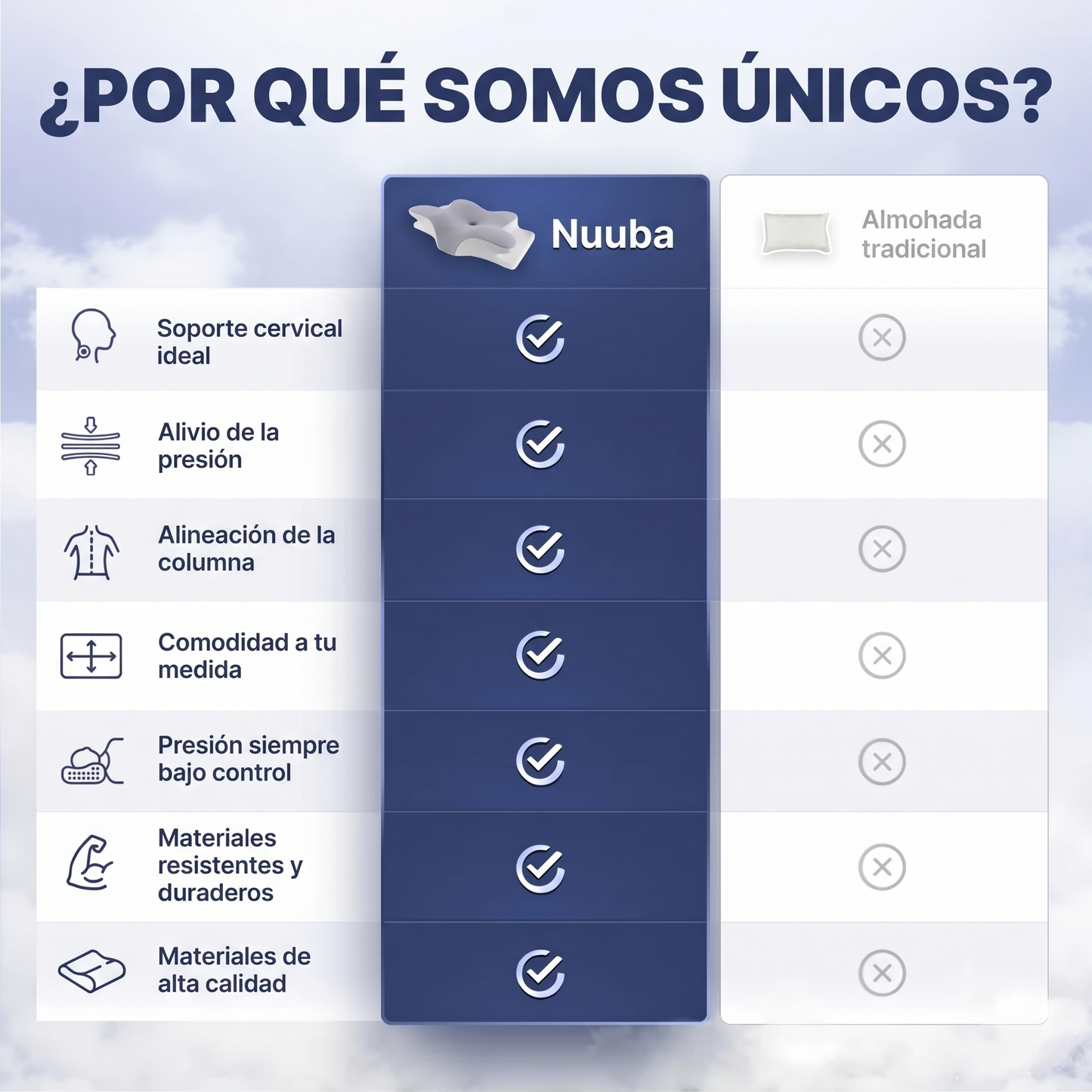 Nuuba® - Almohada Cervical