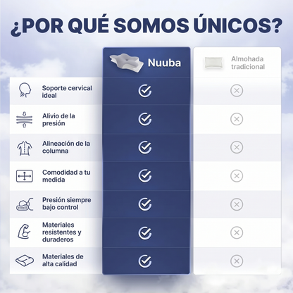 Nuuba® - Almohada Cervical